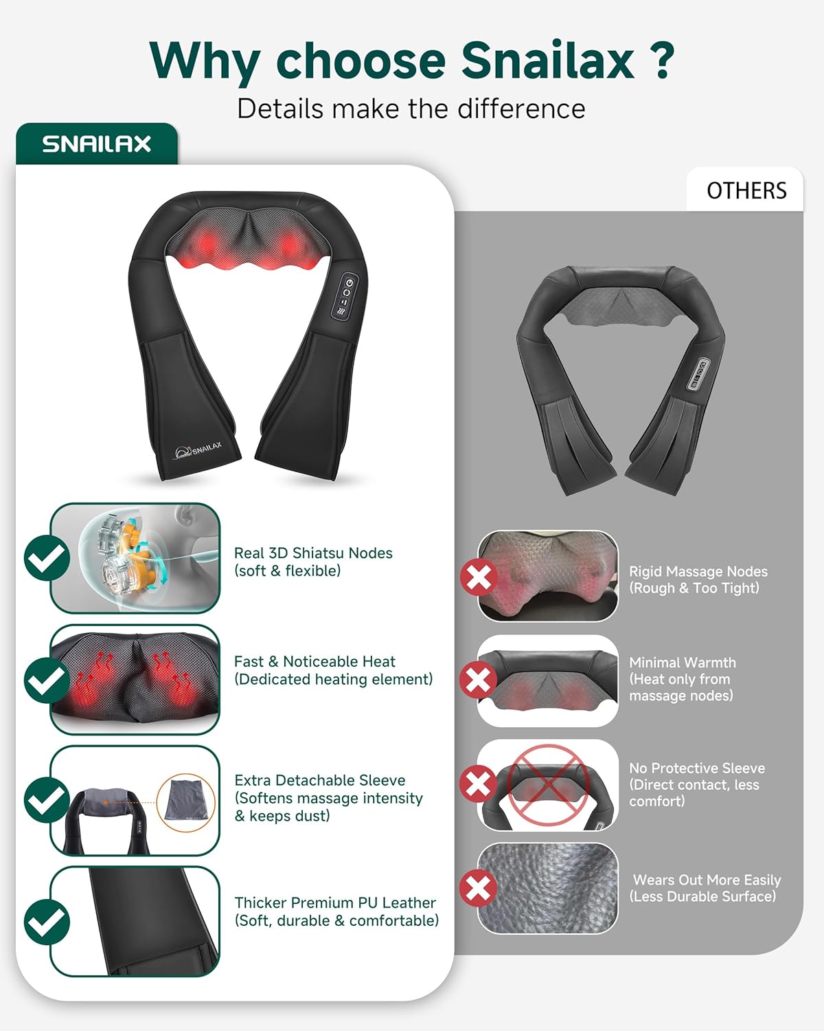 Snailax Shiatsu Neck and Shoulder Massager - Back Massager with Heat, Deep Kneading Electric Massage Pillow for Neck, Back, Shoulder,Foot,Body